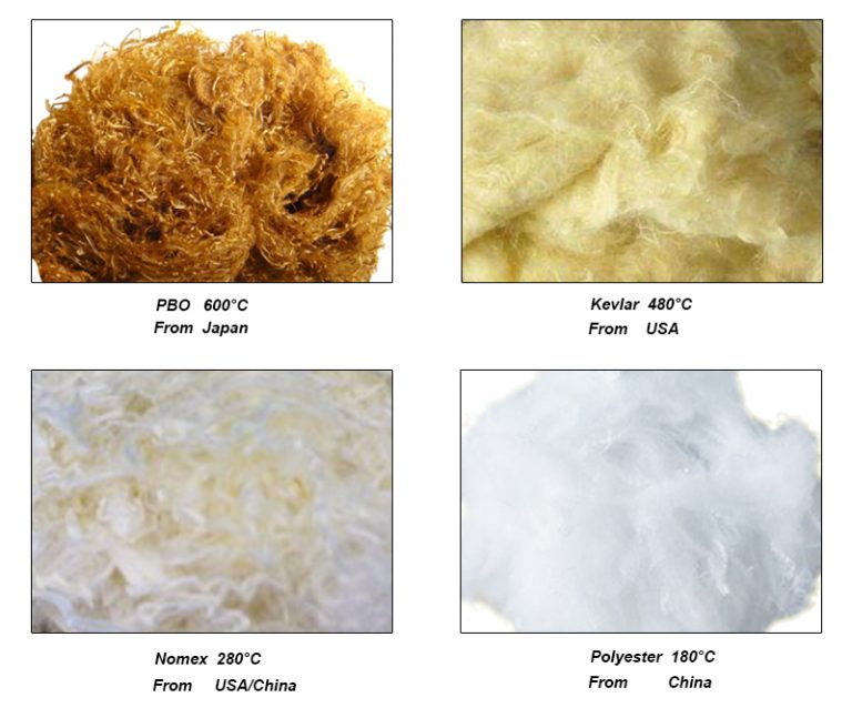 Functional properties and industrial USES of kevlar fibers