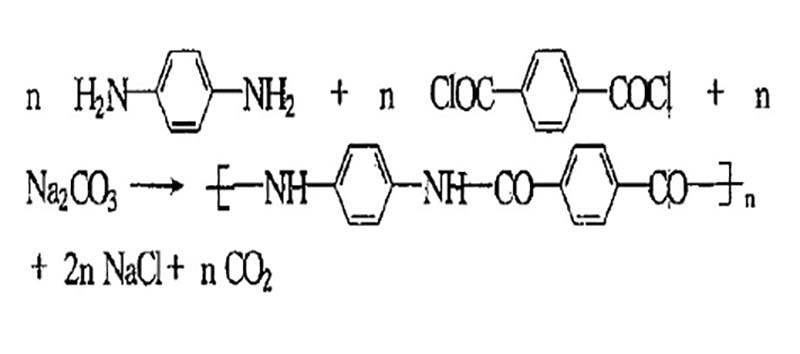 Interface condensation method