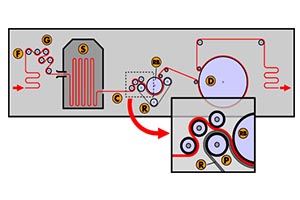 Sanforizing Needled Felt Blanket how to maintain ?