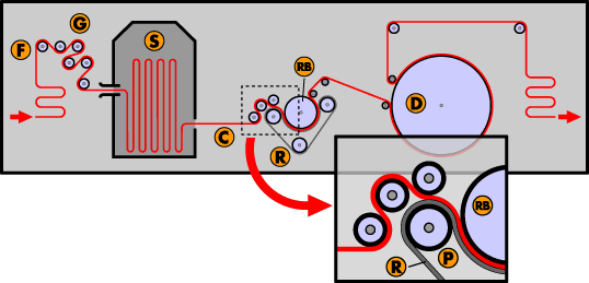 Textile Industry Blankets machine