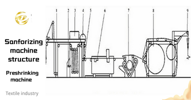 Clip chain Sanforizing and finishing machine structure