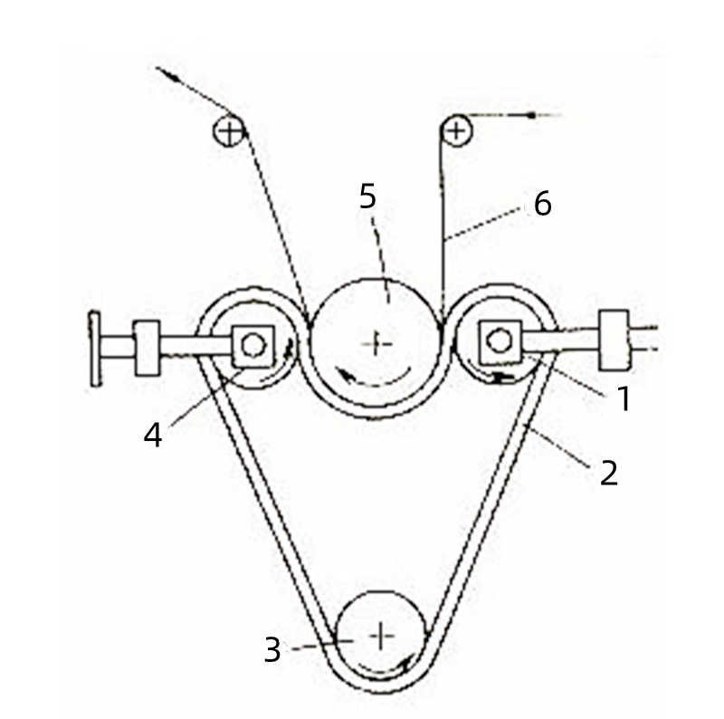 rubber blanket preshrinking machine