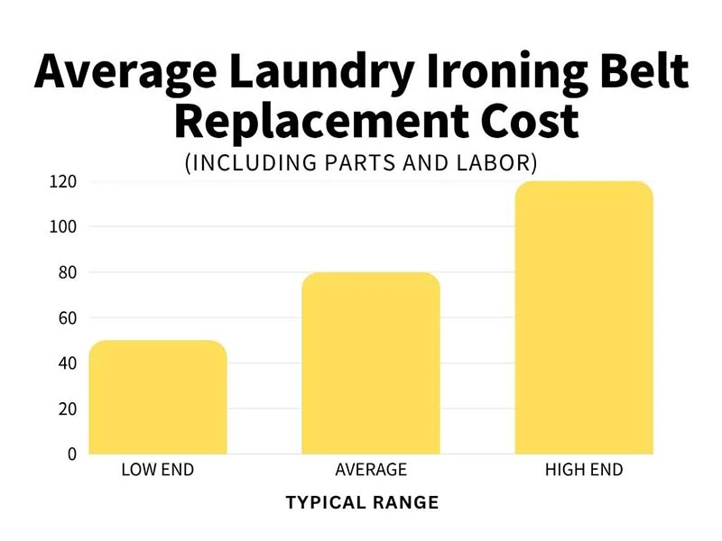 Average laundry ironing belt replacement cost