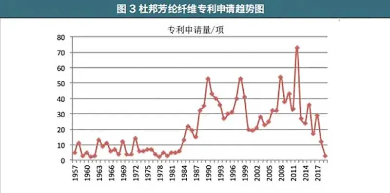 Patent application trends