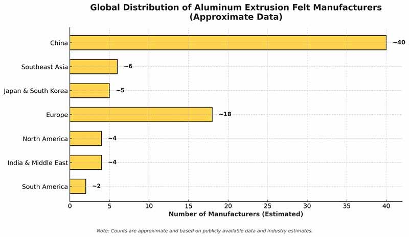 high-temperature felt manufacturers