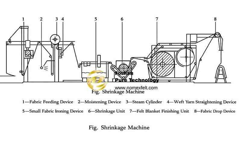 Pre-shrinkage process