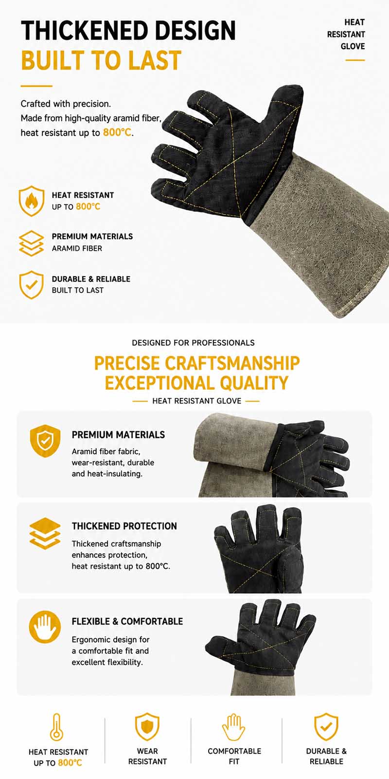 Heat Resistant Gloves detail