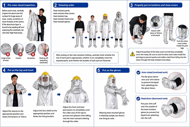 Steps for wearing heat protective clothing